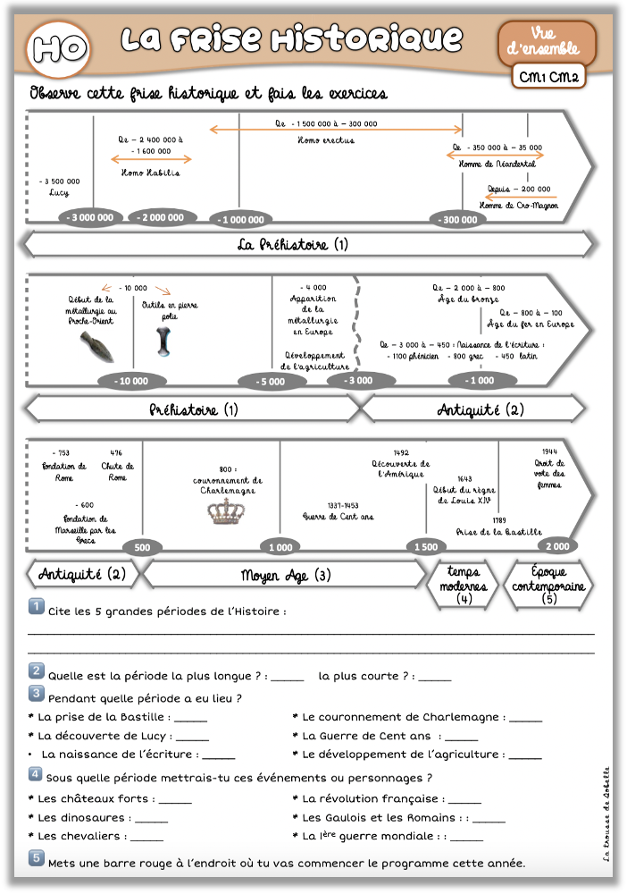 La Classe De Sobelle Histoire Ce2 YZIP La Classe De Sobelle Histoire Ce2 YZIP
