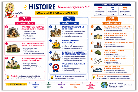 pgr hist