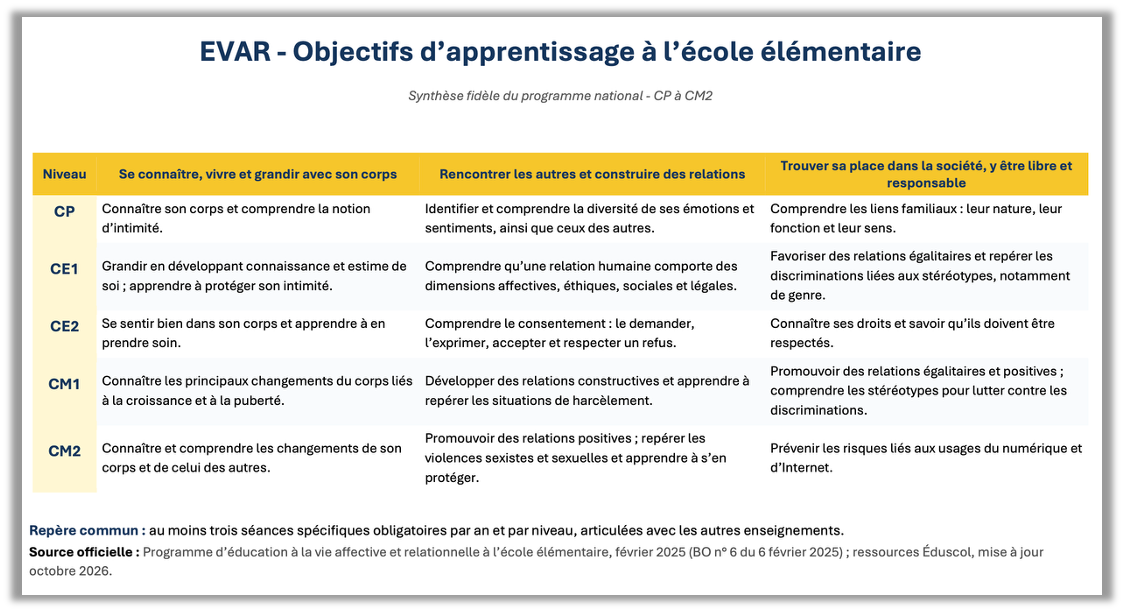 EVAR : Des dossiers pour toute l'année 13 attendus